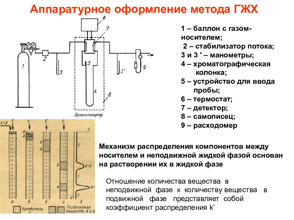 Схема газожидкостного хроматографа