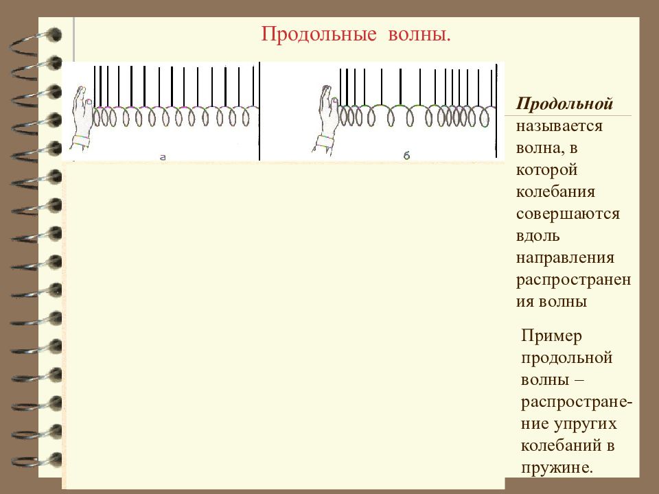 Примеры продольных. Продольная волна пружина. Продольной называется волна, в которой. Продольные волны примеры. Примером продольной волны является.