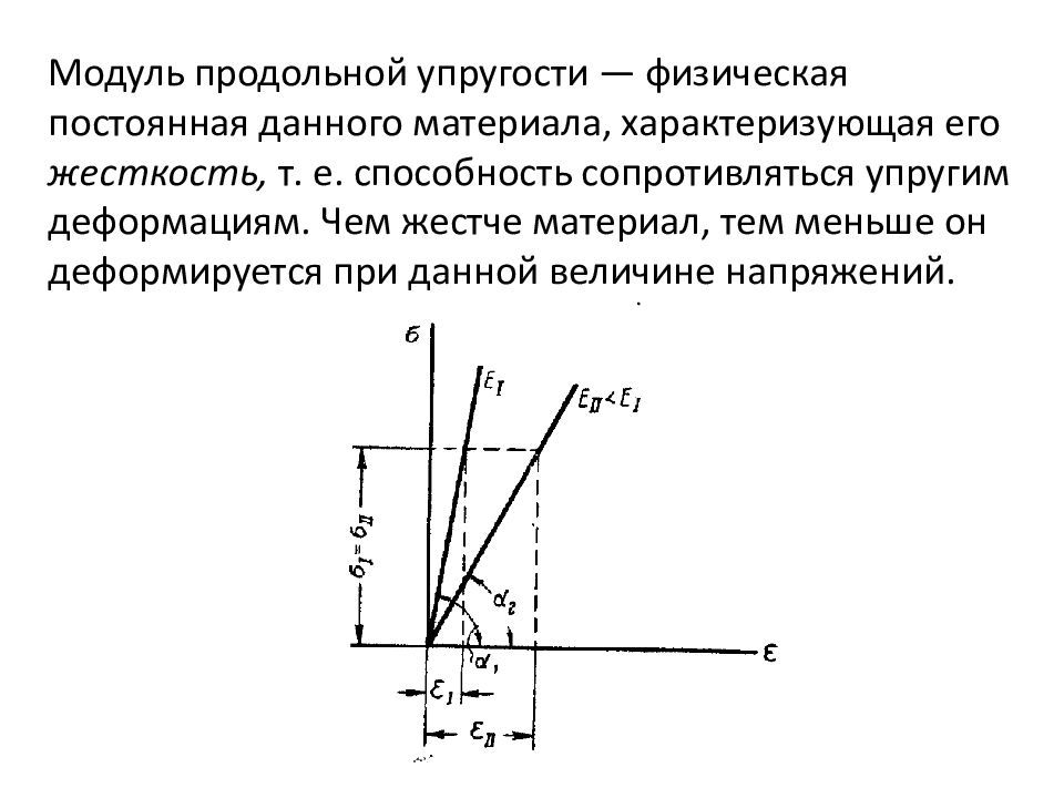 Модуль продольной упругости материала