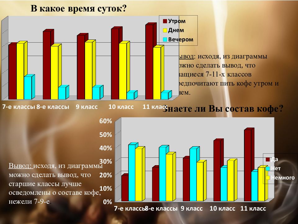 Влияние кофеина на организм человека проект 10 класс