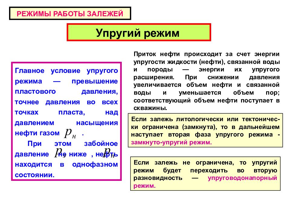 Режимы работы нефтяных залежей презентация