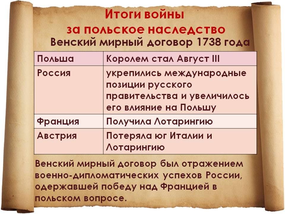 Европейские конфликты и дипломатия в 18 веке 8 класс презентация