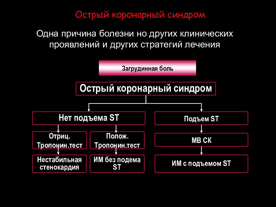 Тактика ведения пациента