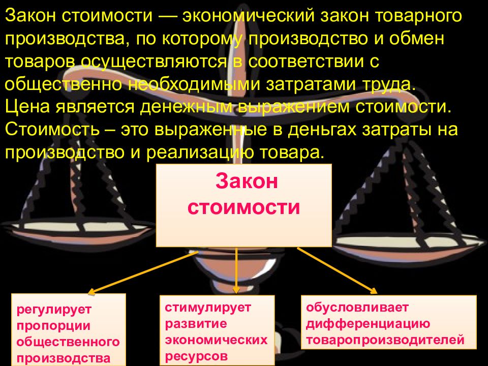 Закон стоимости. Закон стоимости в экономике. Стоимость закон стоимости. Закон товарного производства.