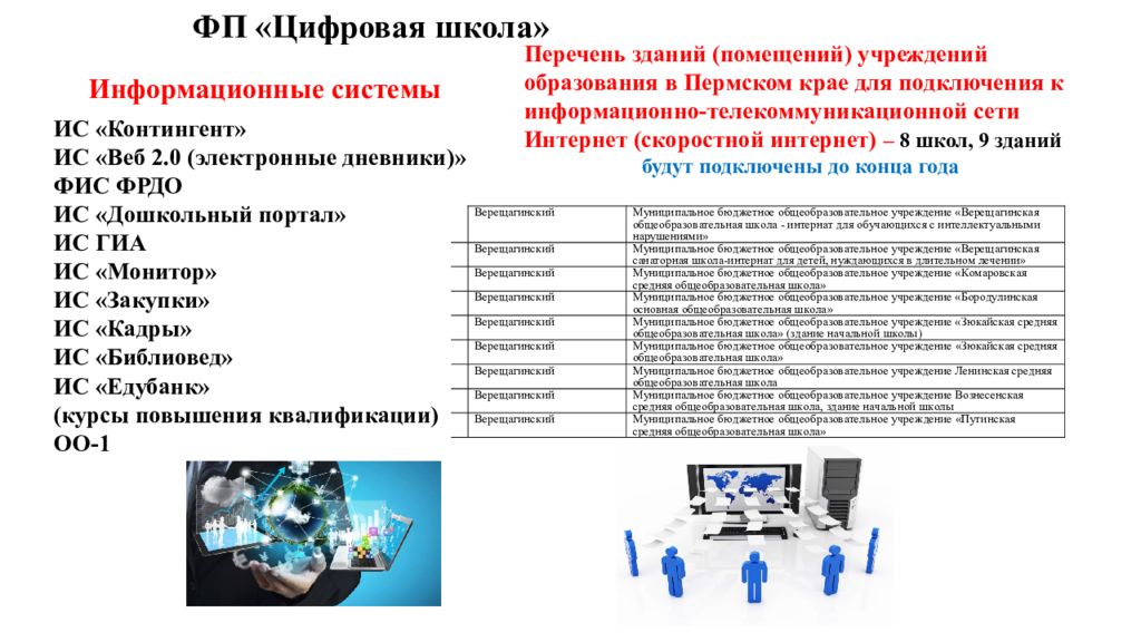 Контингент курск электронный журнал войти. ИС контингент Пермский край. Контингент веб 2. Информационной системе персональных данных «ФИС ФРДО». ИС контингент Калуга.