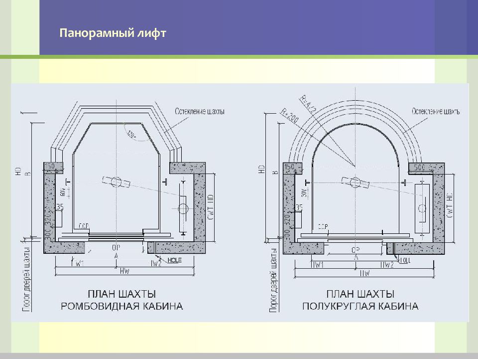 Круглый панорамный лифт чертеж
