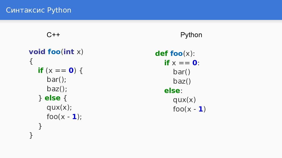 Python очно. Питон язык программирования синтаксис. Синтаксис питона таблица. Синтаксис языка Пайтона. Синтаксис питона 3 таблица.