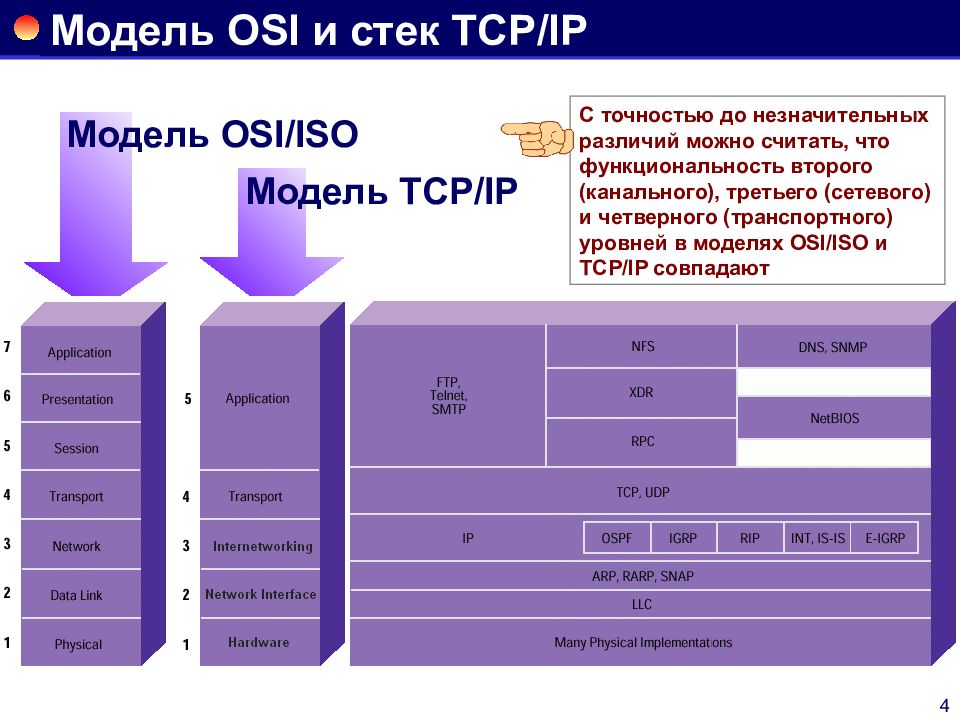 Стек tcp