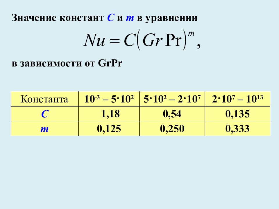 10 35 значение. Значение константы. Константы тепломассообмена. Простая константы в уравнении. С0 тепломассообмен константы.