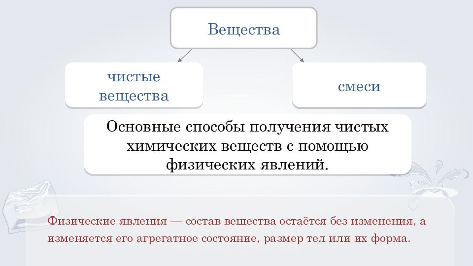 Получение явление. Способы получения чистых химических веществ. Способы получения чистых веществ таблица. Способы получения чистых веществ химия. Таблица способы получения чистых химических веществ.