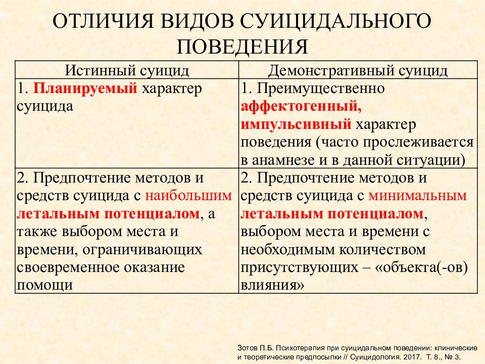 Признаки суицидального поведения картинки