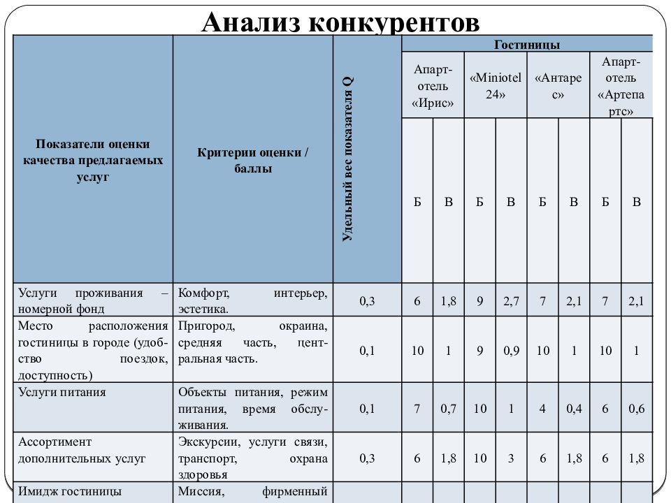 Таблица анализ рекламы