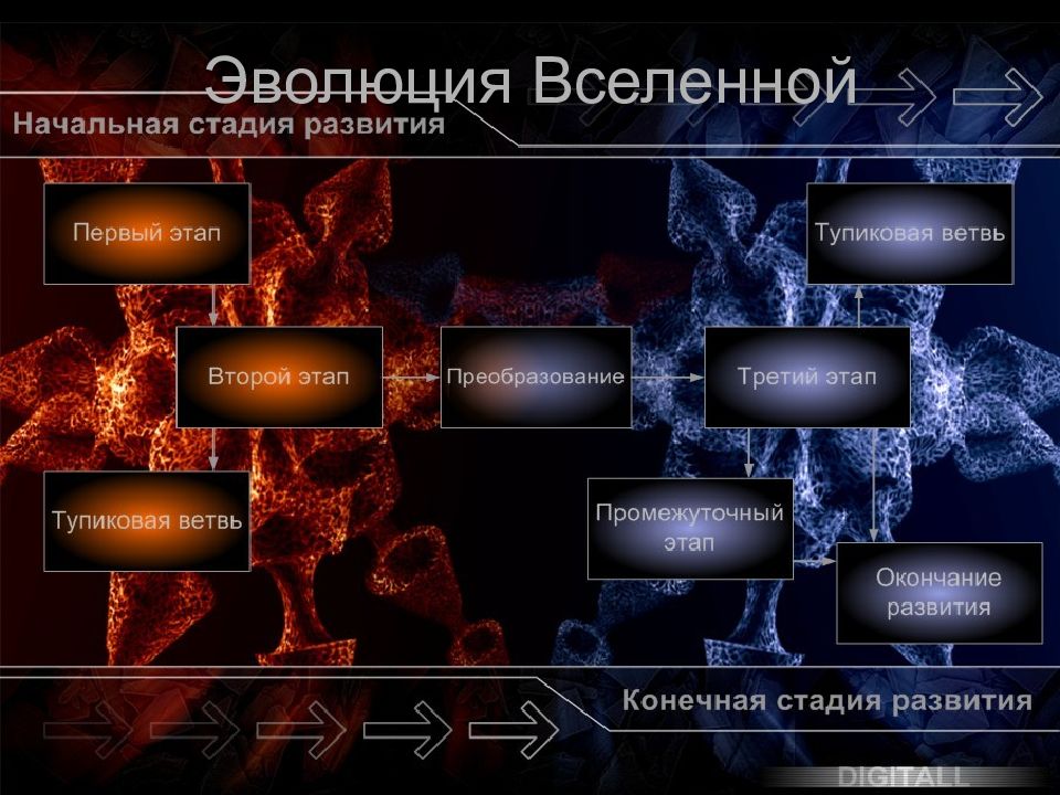 Строение и эволюция вселенной картинки