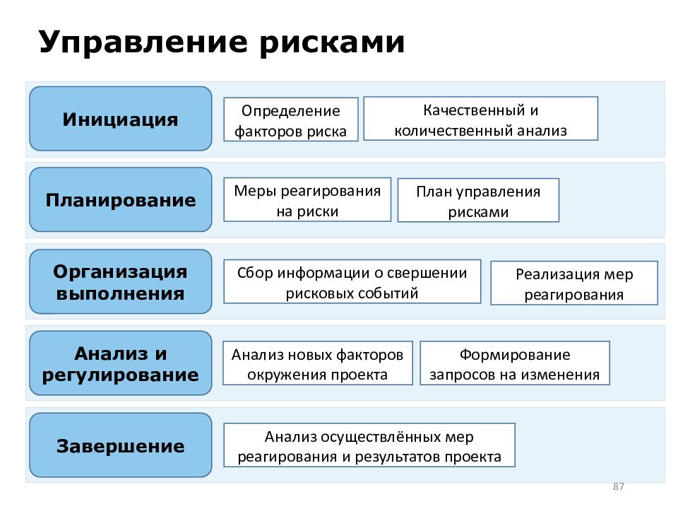 Проект по инновационному предпринимательству