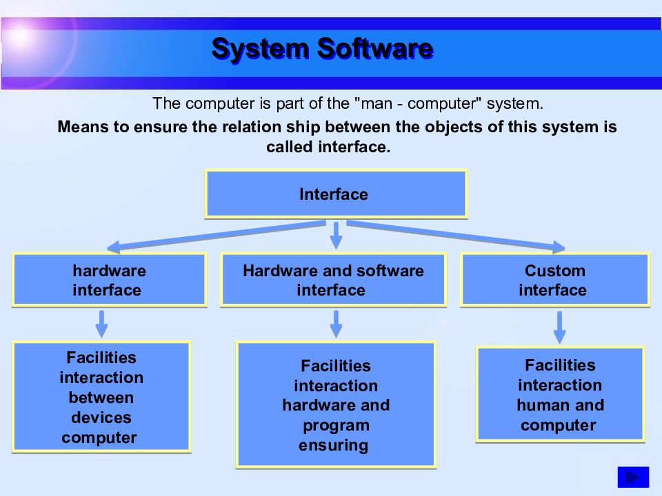 Software operating systems презентация