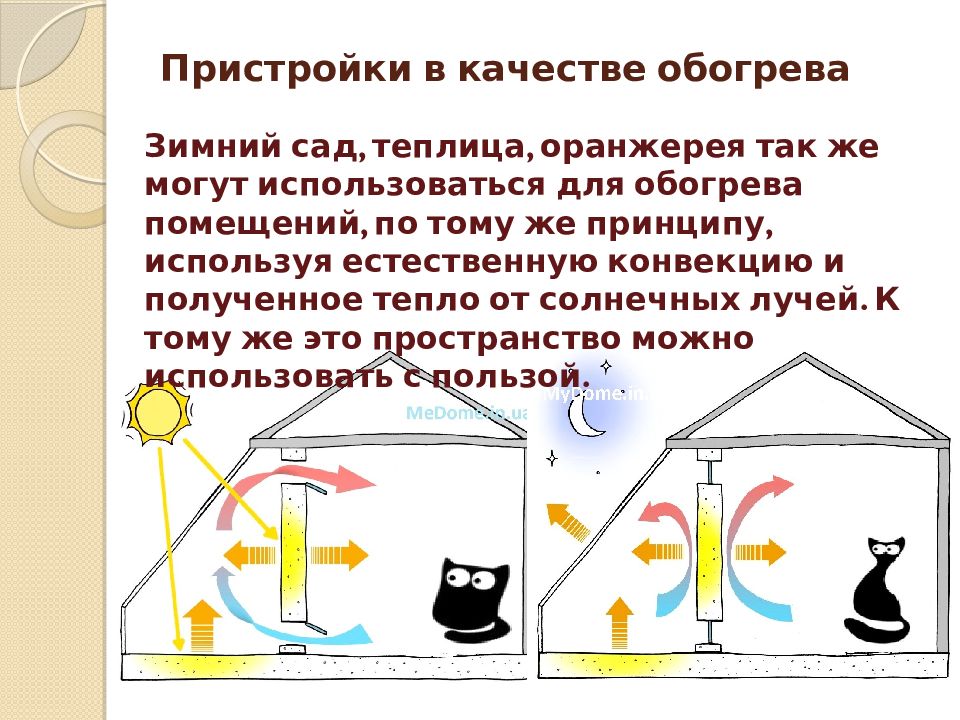 Газовая конвекция. Механизм конвекции. Пассивные системы солнечного теплоснабжения пример. Типы пассивных систем солнечного отопления:. Механизм конвекции в жидкостях.