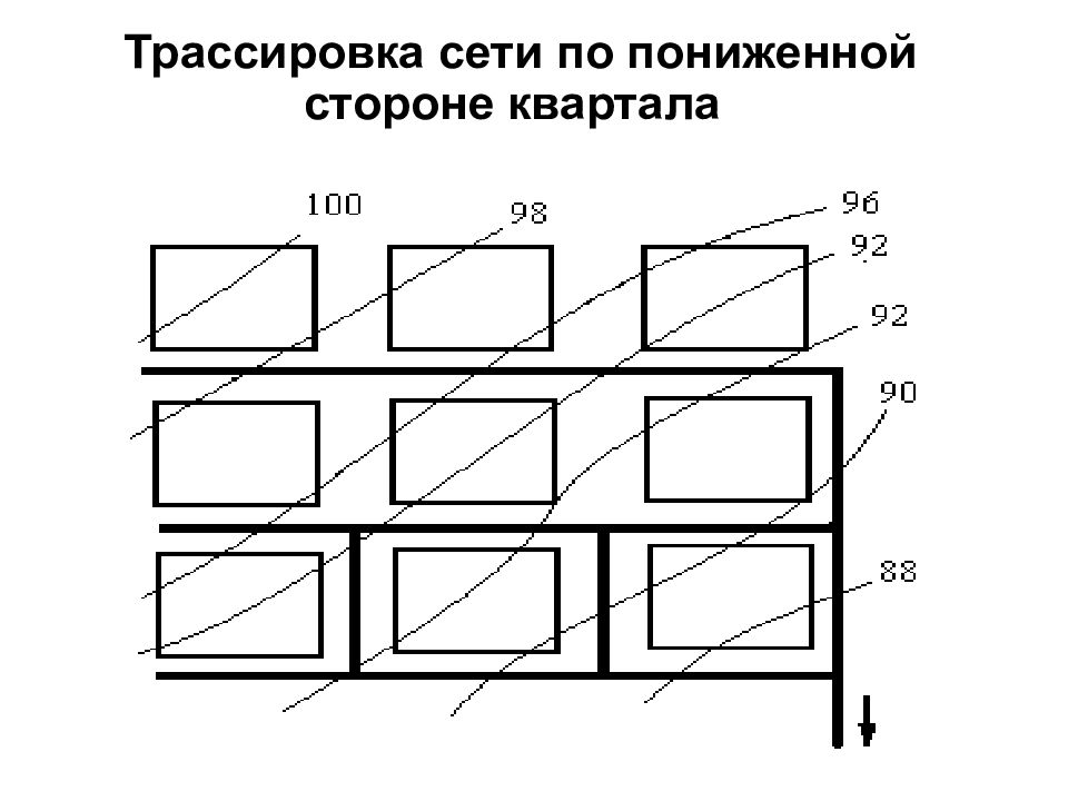 Трассировка это. Схемы трассировки канализационных сетей. Схемы трассировки сети водоотведения. Трассировка водоотводящей сети. Трассировка уличных сетей водоотведения.