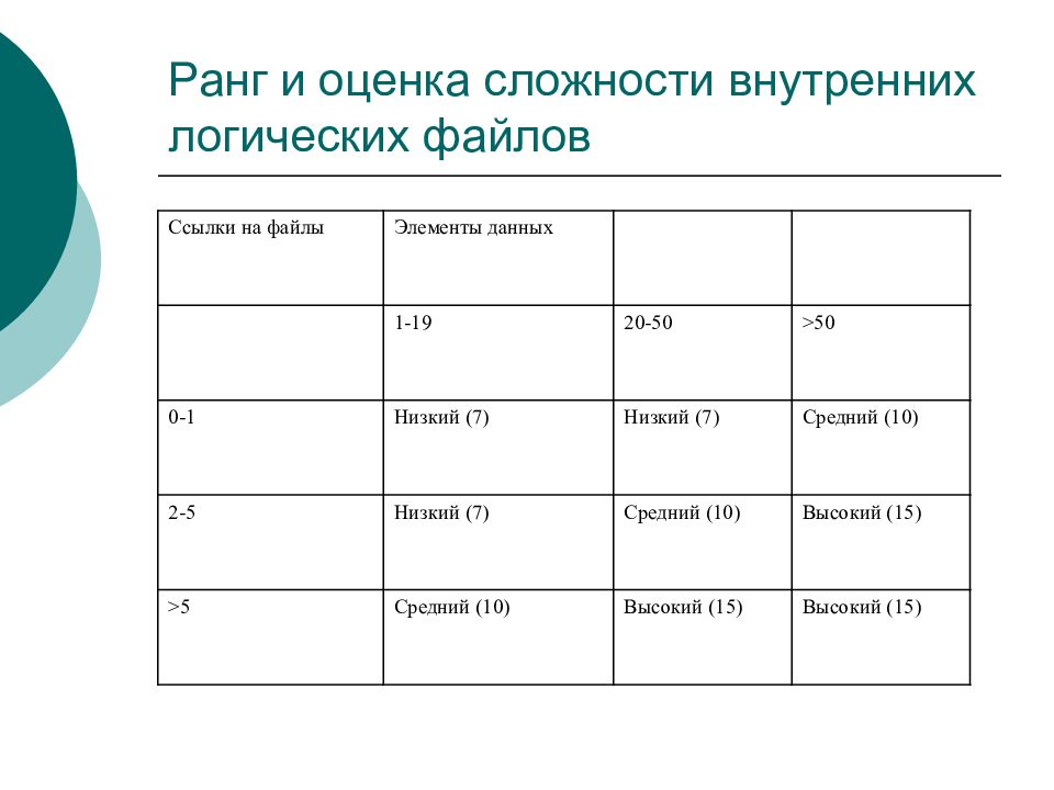 Метрики оценки. Оценивание характеристик качества. Логический файл это. Оценочные ранги. Ранги показателей качества.