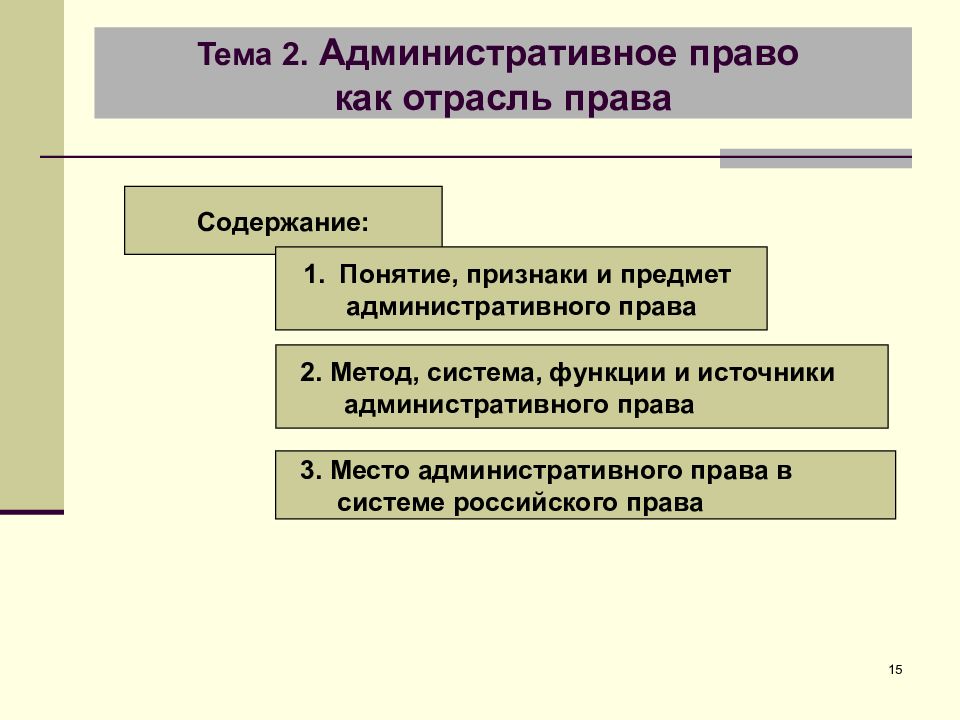 Административное представляет. Административное право понятие. Понятие и источники административного права. Административное право как отрасль права. Административное право как отрасль законодательства.