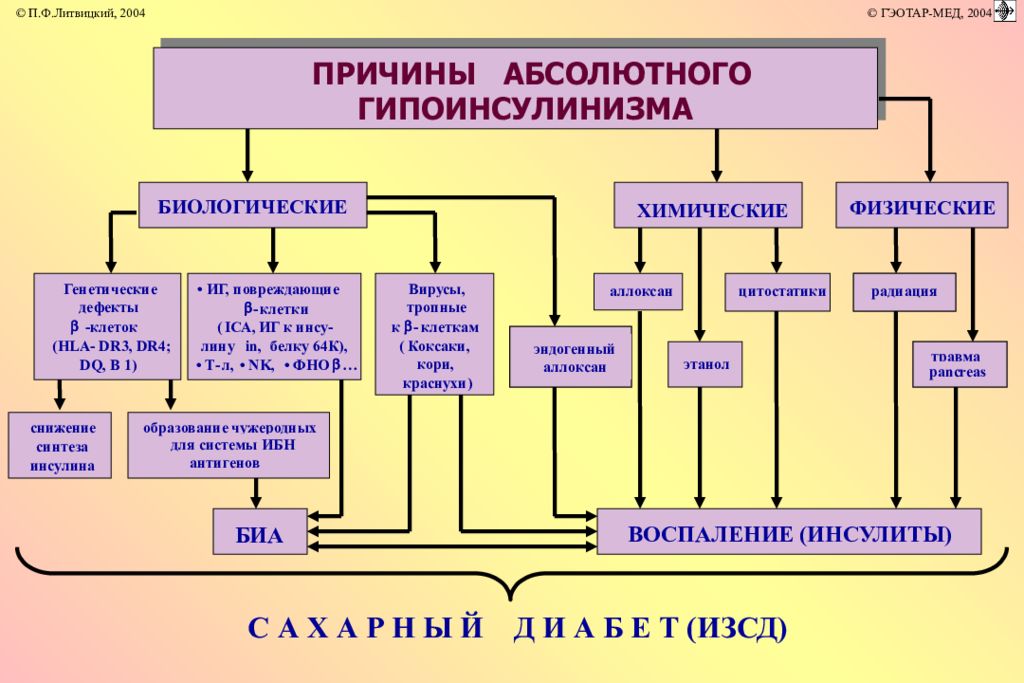 Нарушение углеводного обмена картинки