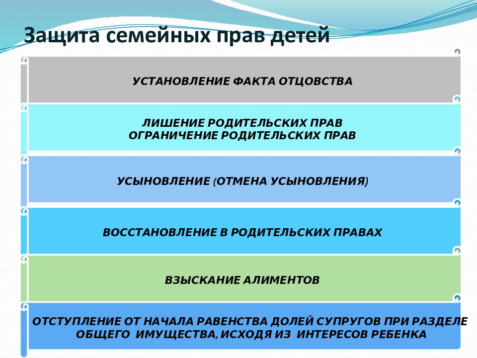 Родители и дети правовые основы взаимоотношений презентация