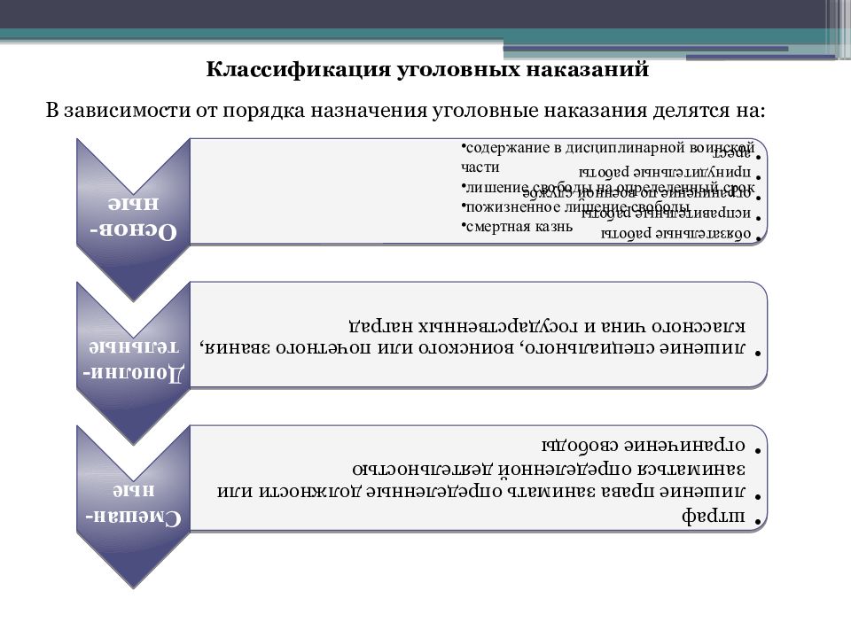 Классификация уголовного процесса