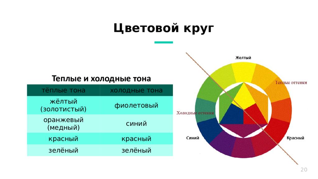 круг знакомых. цветовой круг теплые и холодные цвета. типы аудитории. цветовой круг холодные цвета. цветовой круг холодные и теплые тона.