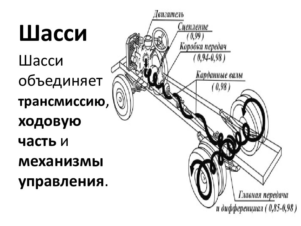 Общее устройство. Общее устройство трансмиссии автомобиля. Схема устройства автомобиля. Устройство шасси автомобиля. Из чего состоит трансмиссия автомобиля.