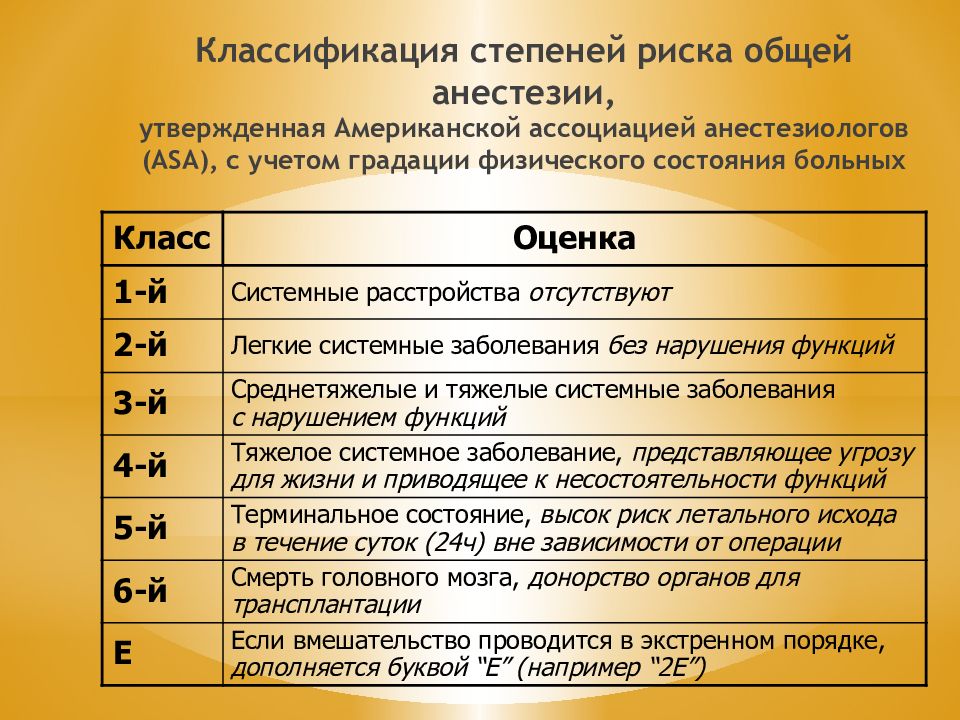 Классификация степеней опасности. Классификация Asa анестезиологического риска. Шкала аса анестезиологического риска. Международная классификация анестезиологического риска Asa.. Оценка анестезиологического риска. Шкалы Asa..