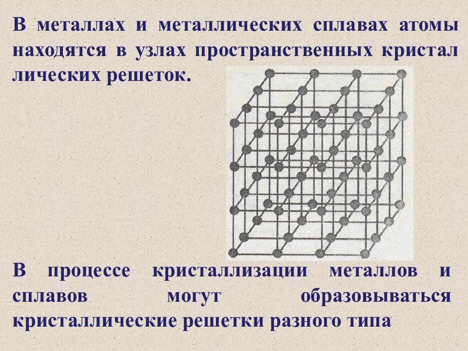 В узлах находятся нейтральные атомы. Кристаллические решётки металлов материаловедение. Строение атомной кристаллической решетки. Кристаллическое строение металлов материаловедение. Кристаллическая структура сплавов.