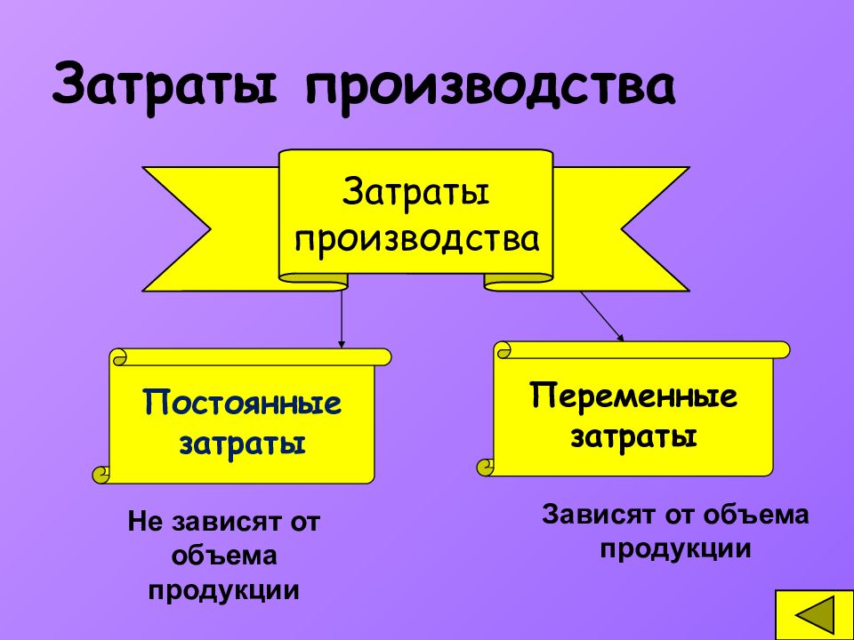 Проект на тему производство затраты выручка прибыль