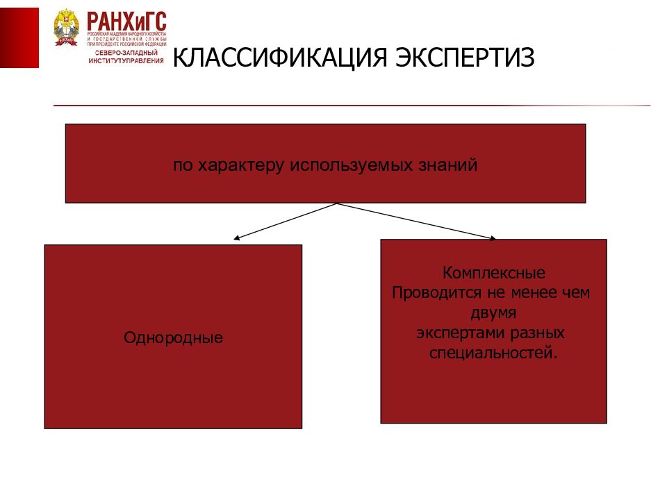 Классификация экспертиз. Схема средства доказывания. Классификация доказательств в экспертизе. Классификация доказательств в административном процессе.