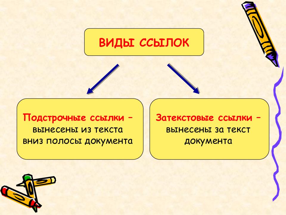 1 виды ссылок. Виды ссылок подстрочные затекстовые. Виды сносок. Виды ссылок затекстовоы.... Виды ссылок в проекте.