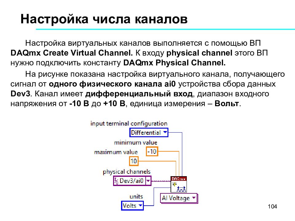 Количество каналов