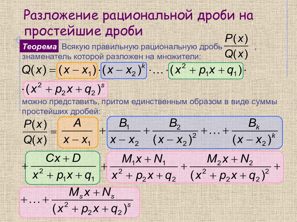 Презентацию к практикуму по теме преобразование дробно рациональной функции