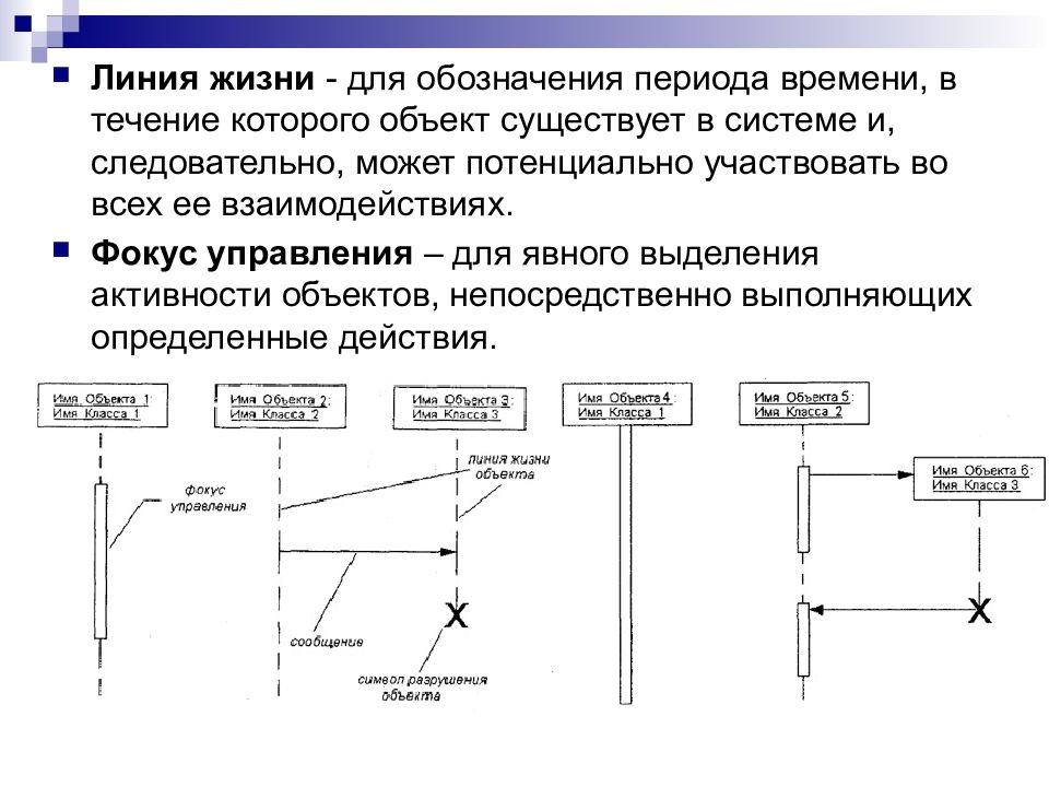 Период обозначение. Фокус управления uml. Диаграмма последовательности фокус управления. Обозначения в uml обозначение объектов. Линия жизни объекта uml диаграммы.