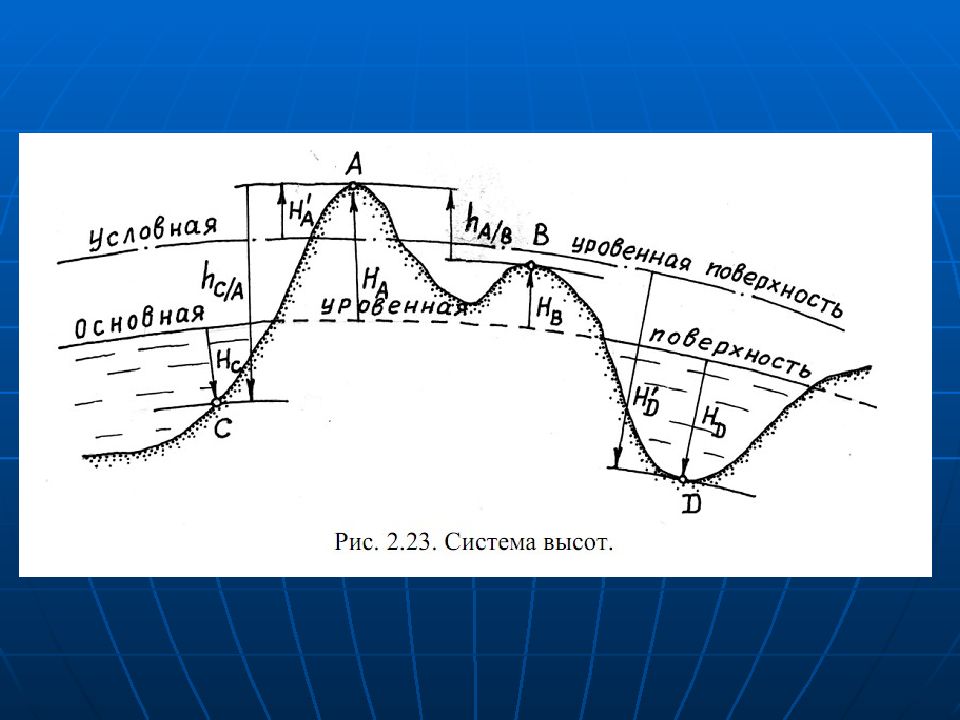 Система высот. Высота в Балтийской системе высот. Система высот в геодезии. Система высот Балтийская система координат. Отметка в Балтийской системе высот.