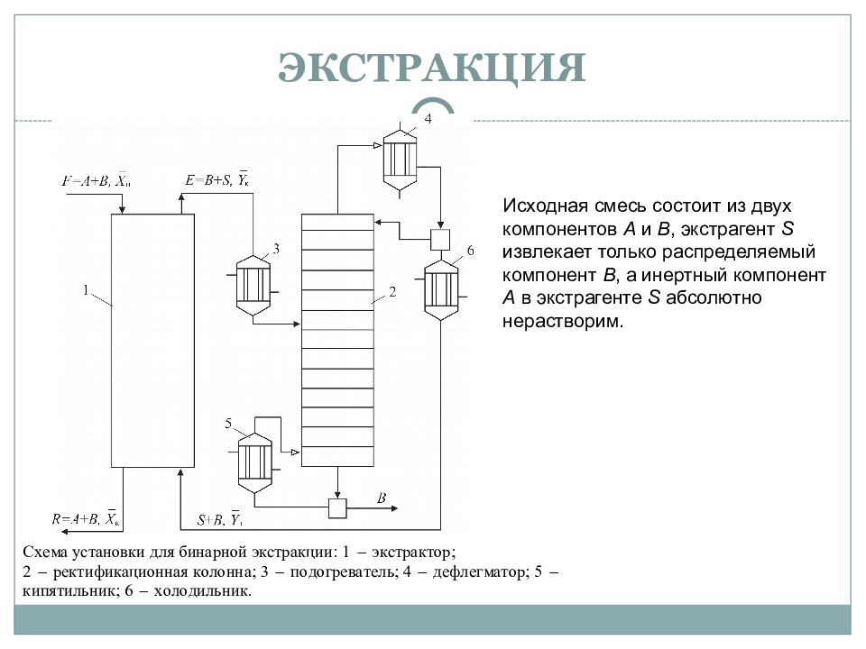 Экстракция это. Экстракция схема установки. Схема экстрагирования кислот. Принципиальная схема процесса экстракции. Экстракция оборудование схема.