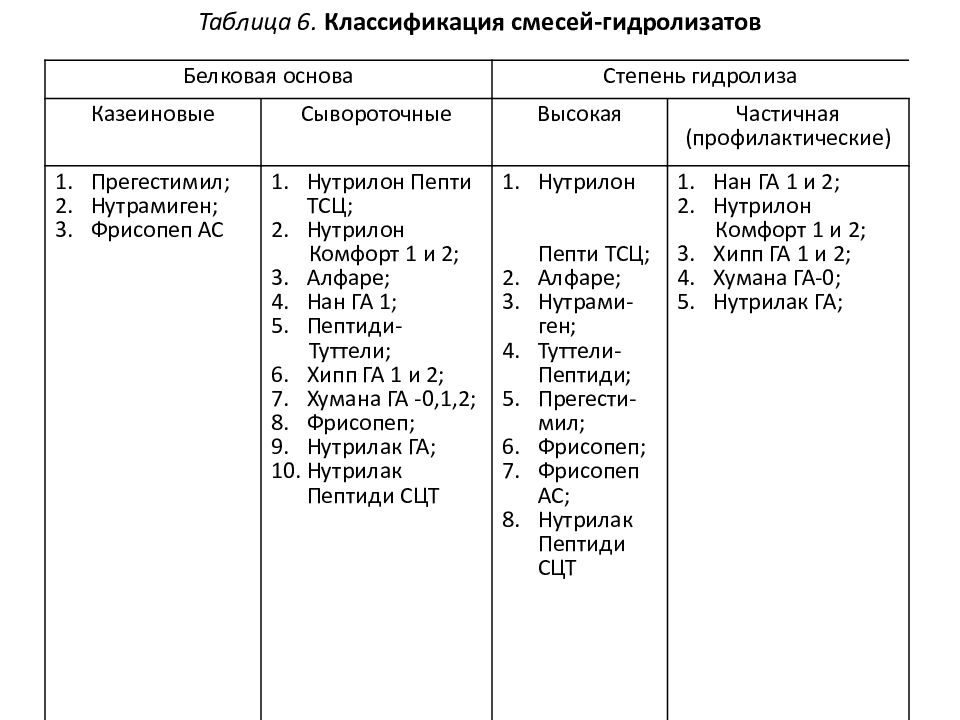 Пищевая аллергия иммунология презентация