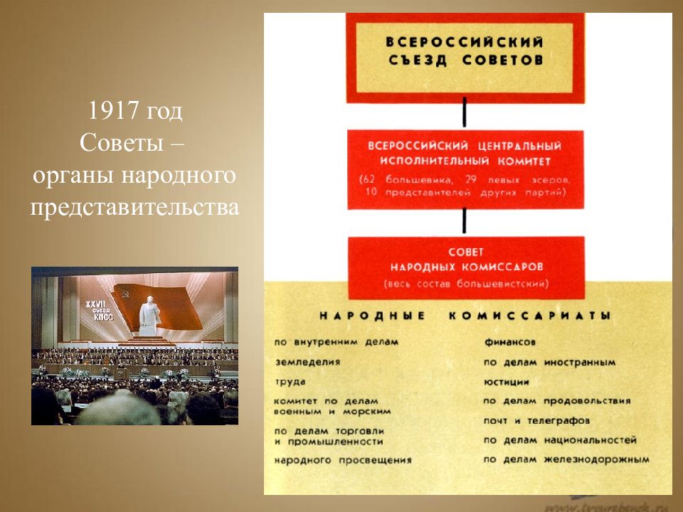 Парламентский урок презентация