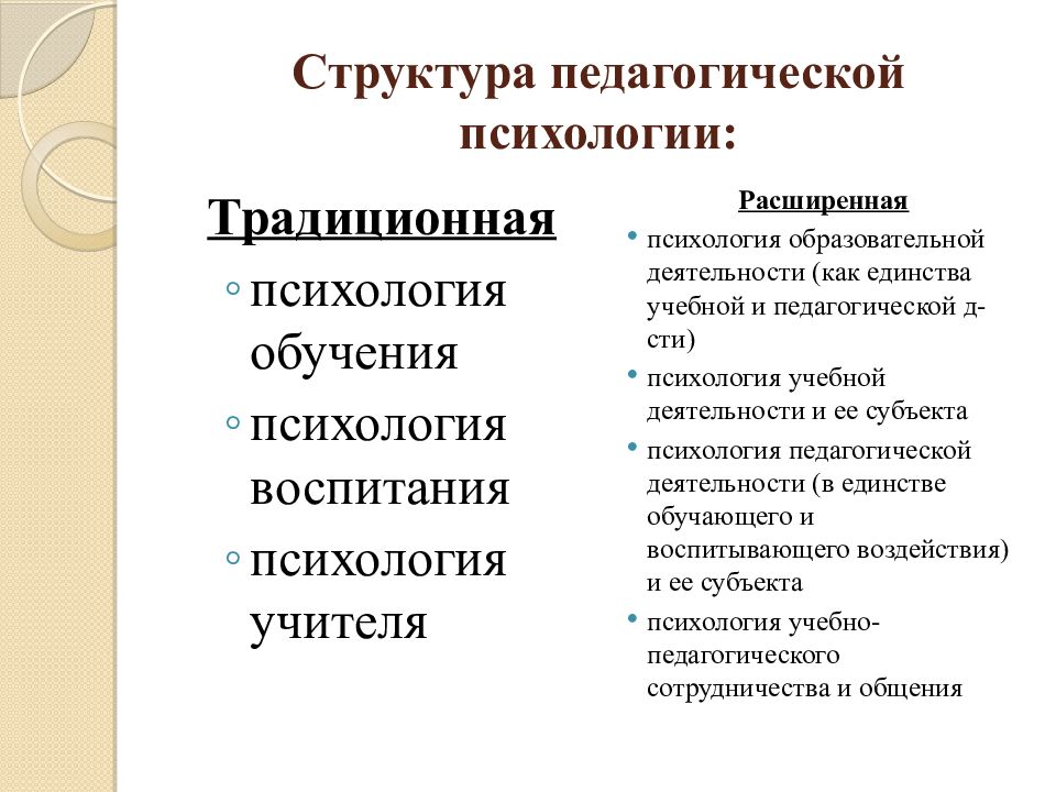 Методы педагогической психологии схема