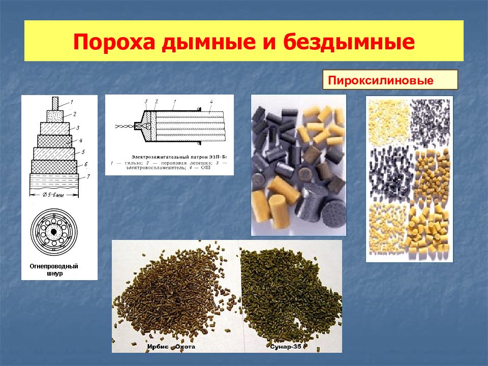 Состав пороха. Бездымный порох. Бездымный пироксилиновый порох. Взрывчатые вещества и пороха. Взрывчатые вещества (ВВ).