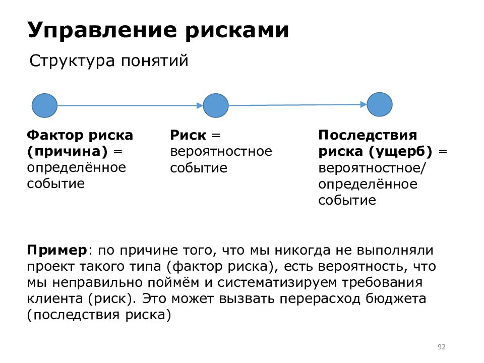 Фактор понятие. Риски причина события последствия. Поддерживающие инновации примеры. Причина событие последствия составные части. Концепция факторов риска структура.