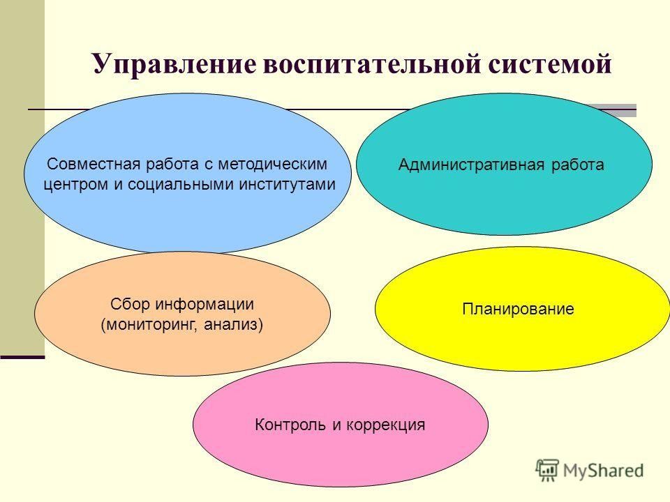 Схема воспитательной работы в школе