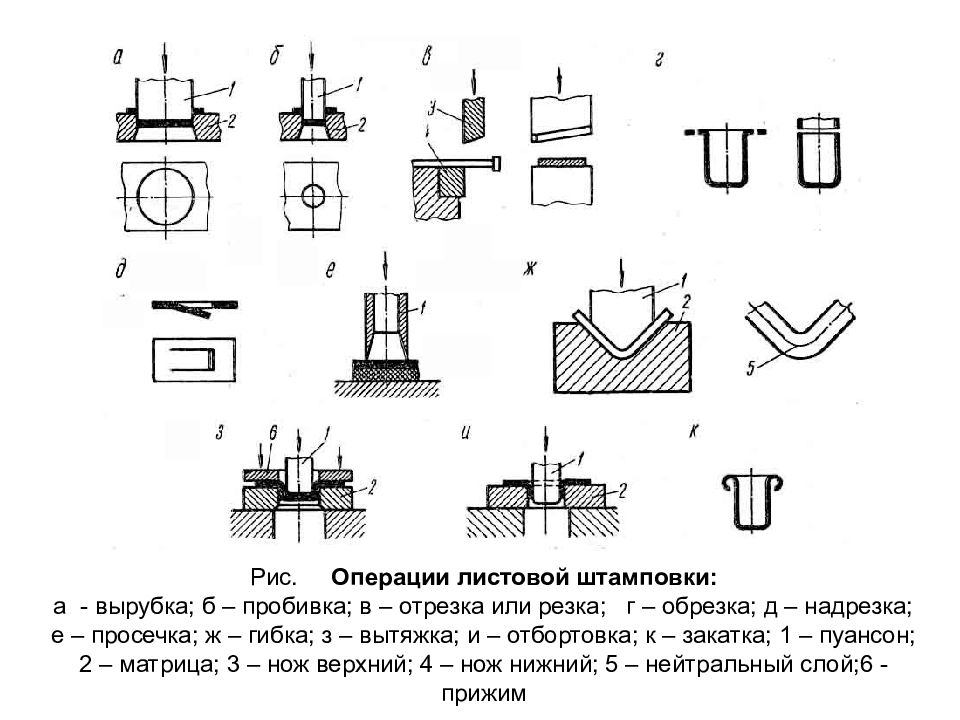 Холодная штамповка презентация