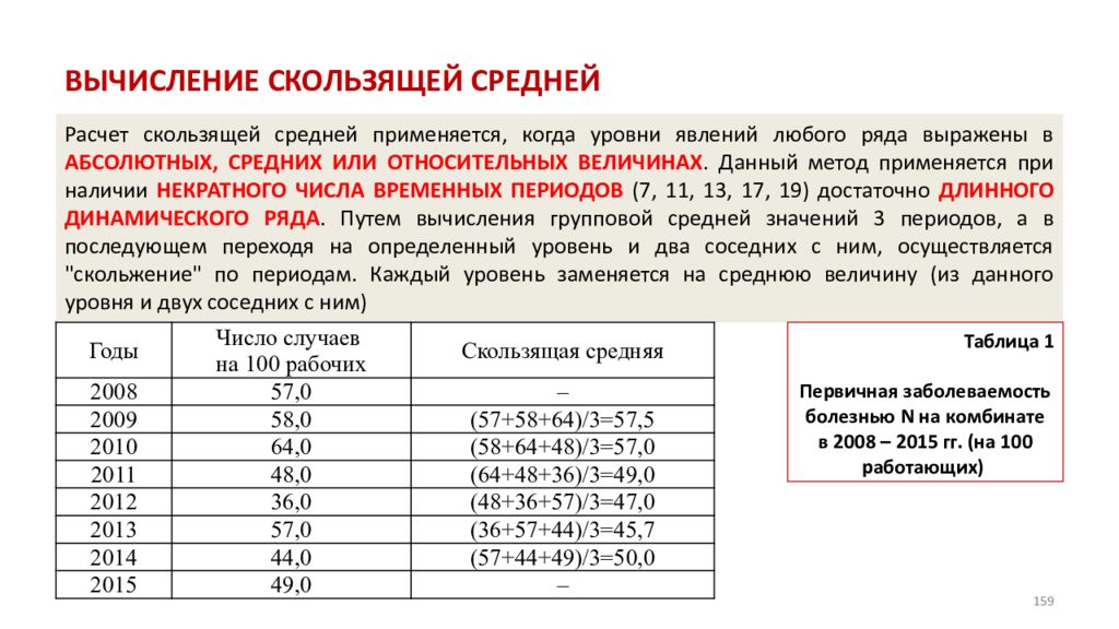 Метод скользящей средней. Метод расчета скользящей средней. Как рассчитать скользящее среднее. Расчет простой скользящей средней. Скользящая средняя как посчитать.