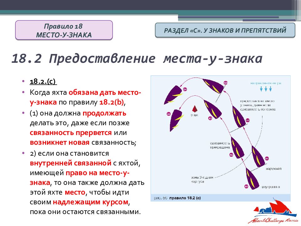 Правила парусных гонок в картинках