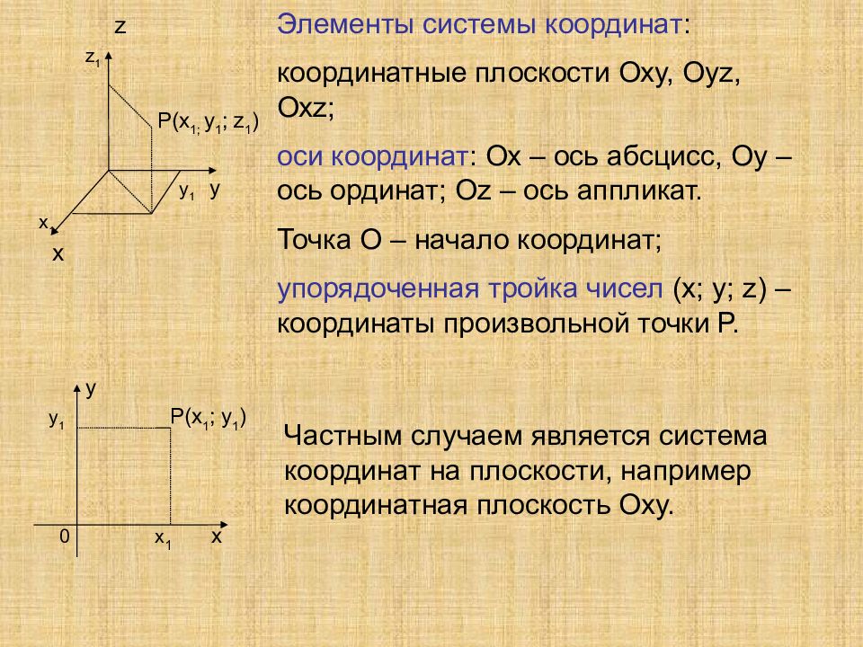 Декартовы координаты вектора