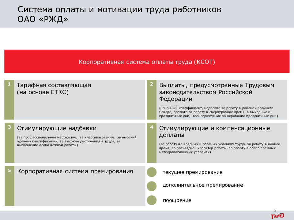 Система ржд. Система мотивации персонала ОАО РЖД. Системе оплаты труда в ОАО РЖД. Корпоративная система оплаты труда система. Оплата труд РЖД корпоративная система.