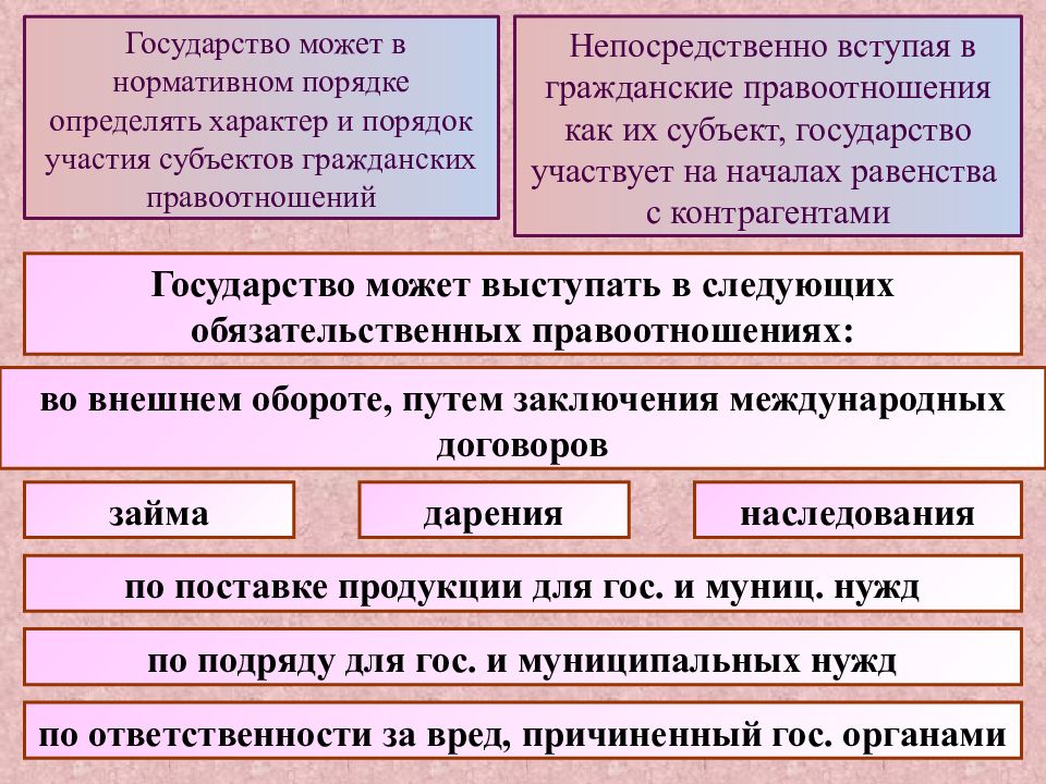 Раскройте важнейшие признаки правоотношения обществознание 10. Юридические лица как субъекты гражданских правоотношений.